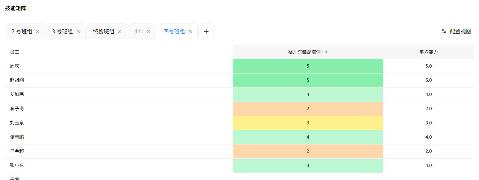 TESUP 婴儿车装配培训能力矩阵