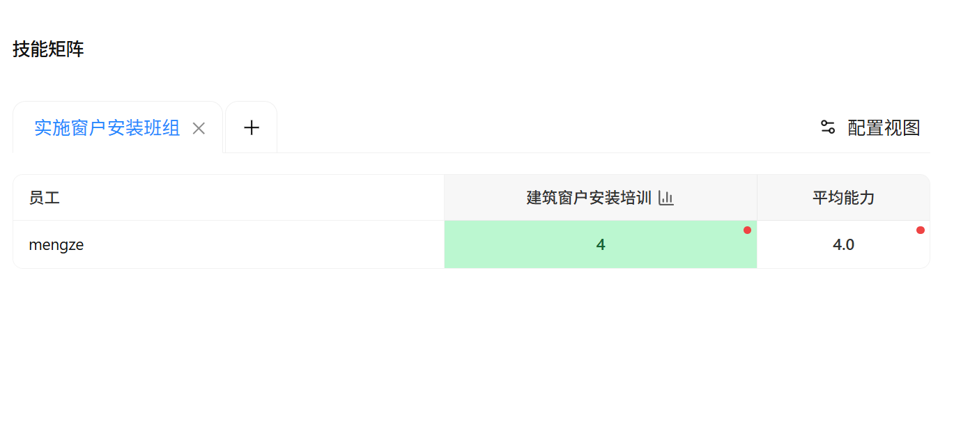 TESUP 建筑窗户安装培训后的矩阵变化